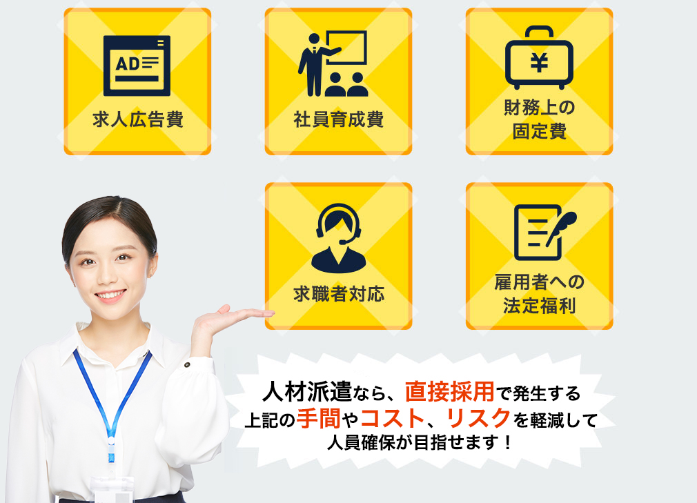 人材派遣なら、直接採用で発生する上記の手間ゃコスト、リスクを軽減して人員確保が目指せます!